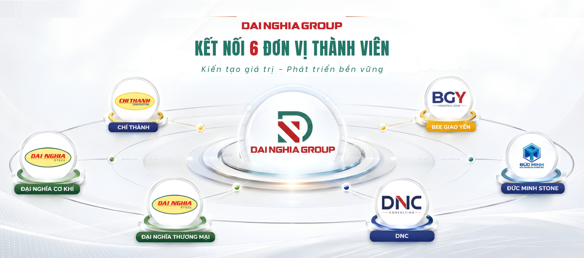 KẾT NỐI 6 ĐƠN VỊ THÀNH VIÊN